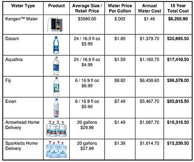 Different_Prices_on_Water_Kangen_Machine_Cheaper